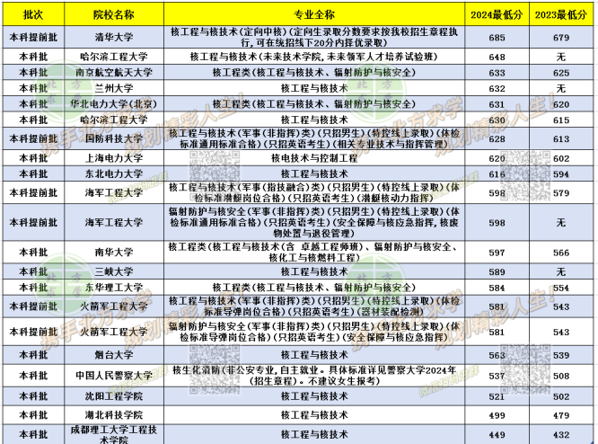核类专业.png