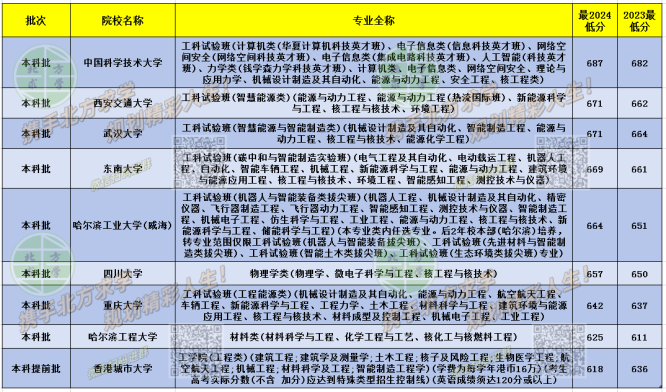 含核班类.png