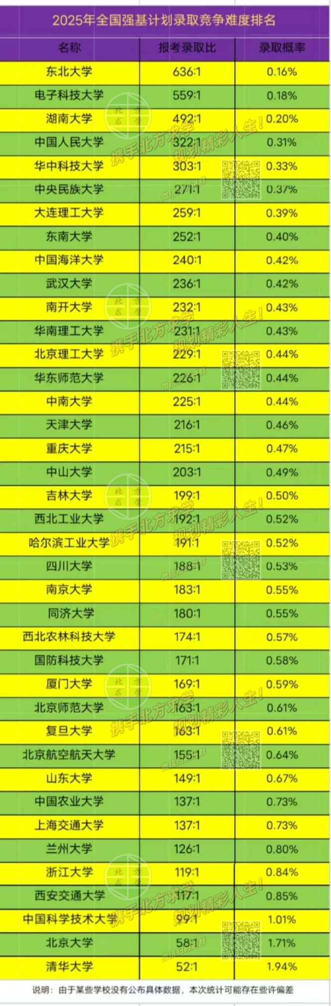 竞争难度排名.jpg